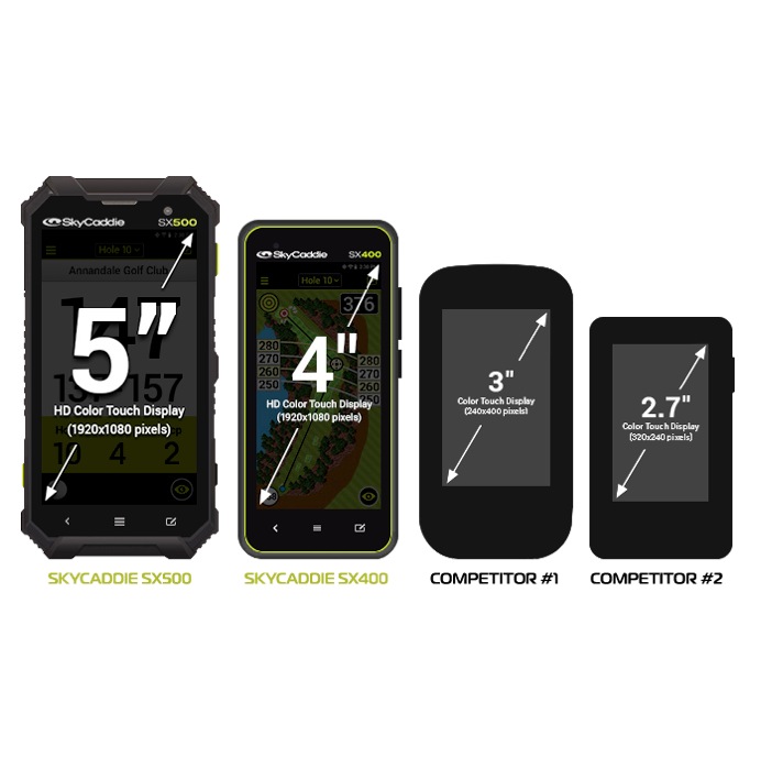 skycaddie sx400 best price